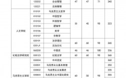 法学考研一般多少分稳