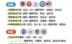 华东政法大学是一本吗(法学考研最容易考上的十所大学)