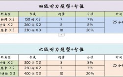 四级听力多少分及格