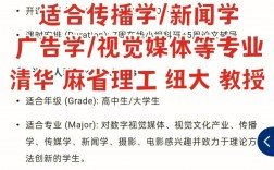 传播学与新闻学哪个前景更好(新闻学考研)