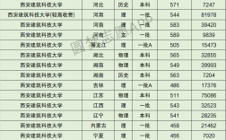 西安建筑科技大学档次(在西安什么地方)