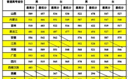 铁道警察学院2024年录取分数线(铁路定向招生的学校)