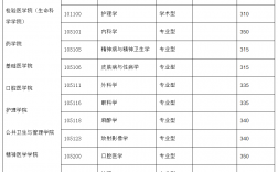 温州医科大学研究生分数线2023(浙江大学考研专业目录及考试科目)