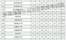 2024年新疆高考位次