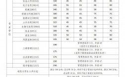 河北科技大学考研分数线2023(中国考研网)