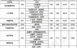 深圳大学2 2国际本科分数线