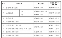 中级经济师报考时间