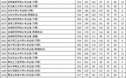 江苏2024一本二本分数线(江苏550分能上一本吗)