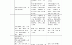 医院一级护理和二级护理的区别