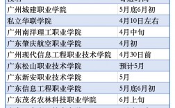 高考录取通知书什么时候才能收到