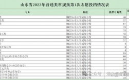 渔业发展专业硕士就业前景(专科生怎么报考研究生)