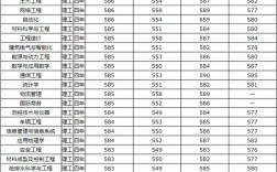 青岛理工大学录取分数线(专升本可以报考哪些大学)