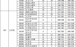 吉林大学考研报录比(考研报录比查询网)