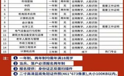 2025年中央广播电视中等专业学校报名官方入口