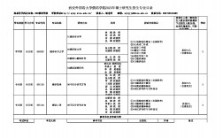 本科俄语考研适合考什么专业(俄语专业考公务员有哪些岗位)