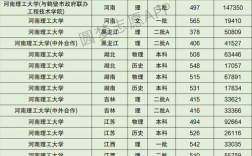 河南理工大学考研分数线(河南考研最容易的学校)