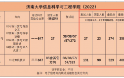 山东济南大学考研率高吗 难度大吗