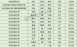 河北科技大学研究生分数线(考研流程详细说明)