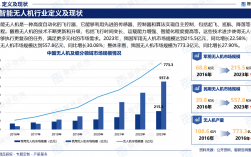 2024年发展十大前景行业