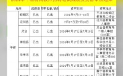 2024教师招聘报名时间及考试时间