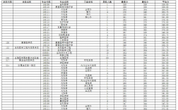 南京医科大学考研多少分能稳