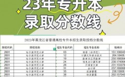 哈尔滨师范大学录取分数线