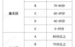 分数段(全国高考各省排名一览表)