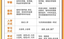 初中学历怎么自考大专(学历提升报名入口官网)