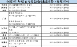 自考本科报名时间2021年(自考本怎么报名)