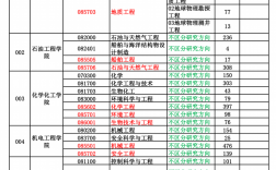 中国石油大学研究生招生网