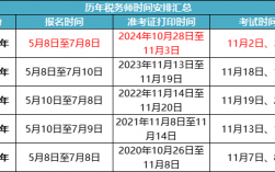 税务师考试成绩什么时候公布2024