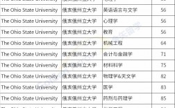 普渡大学排名