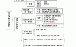 历史必修一思维导图