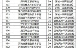 河南省专科学校排名(2024河南大专排行榜)