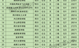 四川二本大学有哪些(张雪峰推荐二本院校)