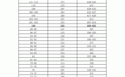 托福80分是什么水平