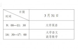 专升本时间(2024专升本几月几号)