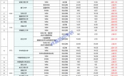 在职mba报考条件及费用