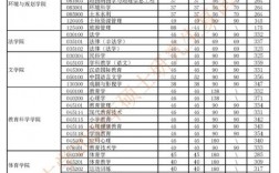 河南大学报录比研究生2023(河南大学2024考研录取分数线)