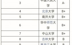 情报学考研是不是冷门