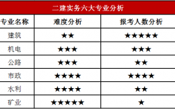 今年浙江二建通过率