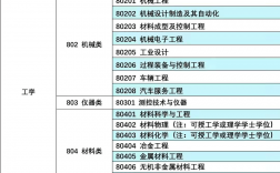 工业工程就业方向(张雪峰谈工业工程与管理考研)