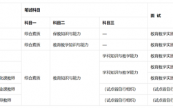 考体育教师资格证考什么科目 报考条件有哪些