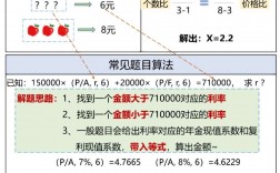 中级会计插值法怎么计算