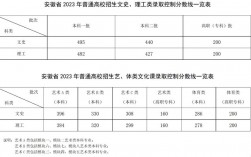 安徽对口高考分数线