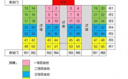 最高学位排序(学历顺序从低到高)