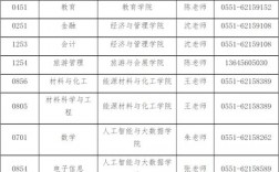 会计专硕2023调剂院校(会计专硕分数线)