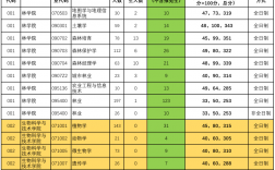 北京林业大学复试占比(张雪峰评北京林业大学视频)