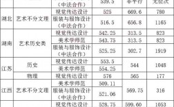 宁波大学2023年考研分数线(考研)