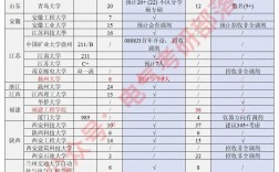 电气专硕可以调剂哪些学校(电气工程专硕)